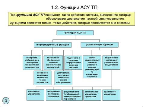 Функции системы асу