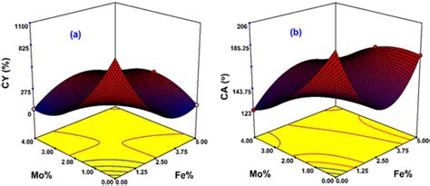 Symmetry | Special Issue : Nanocatalysis and Symmetry in Chemistry