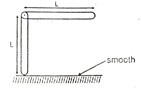 Two identical rods are joined at one of their ends by a pin. Joint is ...
