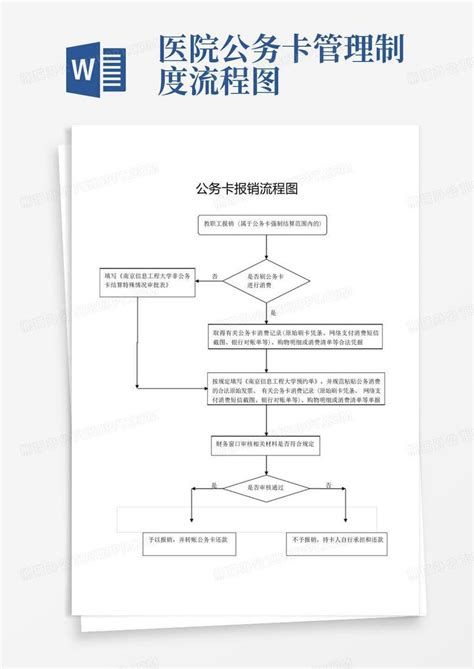 公务卡报销流程图Word模板下载_熊猫办公