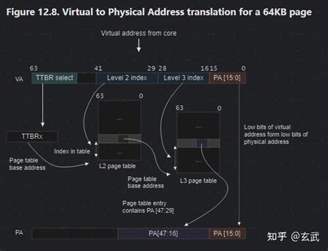 Image result for Memory Address Model