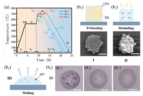 An Ultraviolet-Lithography-Assisted Sintering Method for Glass ...