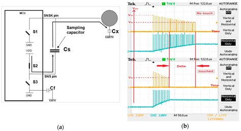 Development and Experimental Comparison of Low-Cost, Reliable ...