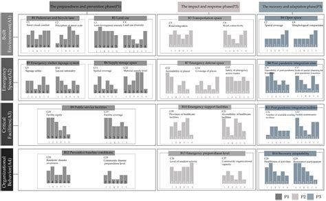 Community Resilience Evaluation and Construction Strategies in the ...