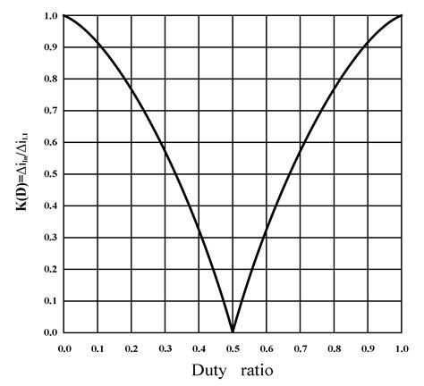 Bridgeless Boost Converter with an Interleaving Manner for PFC Applications