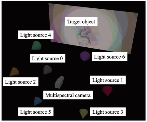 Color Photometric Stereo Using Multi-Band Camera Constrained by Median ...