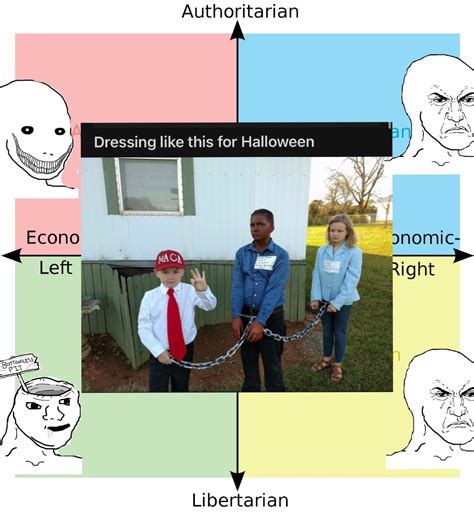 Just why? | /r/PoliticalCompassMemes | Know Your Meme