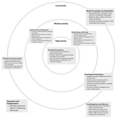 Image result for ABCD Matrix Method