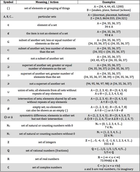Image result for Set Notation Algebra 2