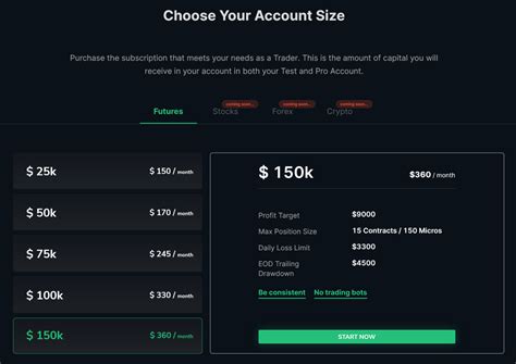 Take Profit Trader Review 2025 - Pros, Cons and Ratings