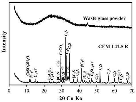 Synergistic Effects of Waste Glass Powder, High-Frequency Ultrasonic ...
