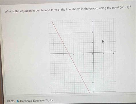 Image result for Point-Slope Graph