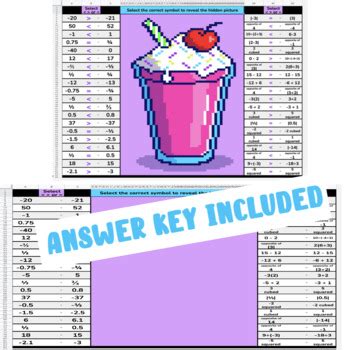Image result for Comparing Numbers Using Symbols Pacman