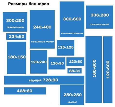 Баннерная реклама. Особенности формата | TrafficMafia