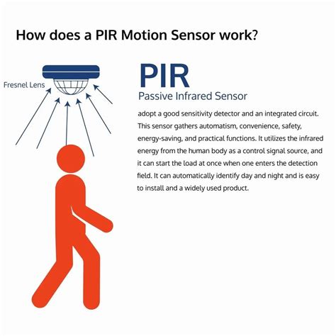SN-PR96 PIR MOTION SENSORS at ₹ 2150/piece in Ahmedabad | ID: 2854090429597