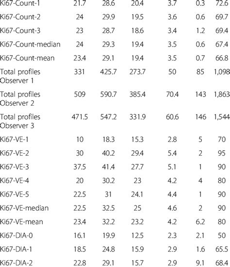 Stat Reference 的图像结果