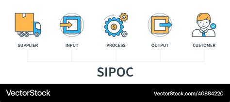 Image result for SIPOC High Level Process Map Example