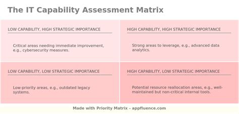 Image result for It Testing Capability Matrix Web Template