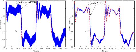 Energies | May 2015 - Browse Articles