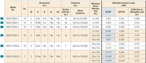 HDU Holdown | Simpson Strong-Tie