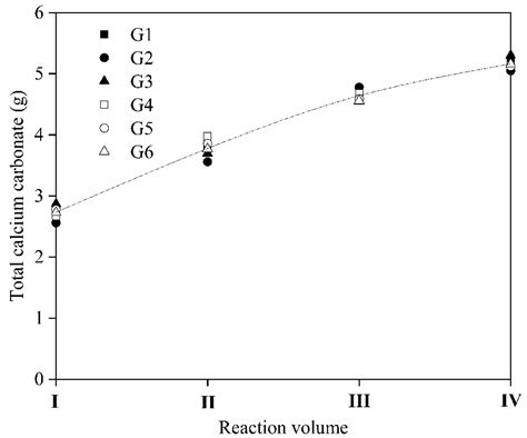 Effects of Hydroxypropyl Methylcellulose (HPMC) on the Reinforcement of ...