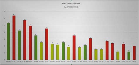 Image result for Video Card Benchmark