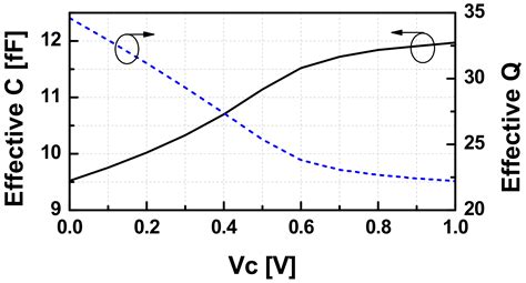 A 78.8–84 GHz Phase Locked Loop Synthesizer for a W-Band Frequency ...