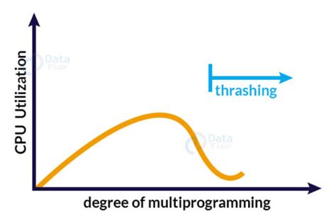 Image result for Operating System Interview Questions