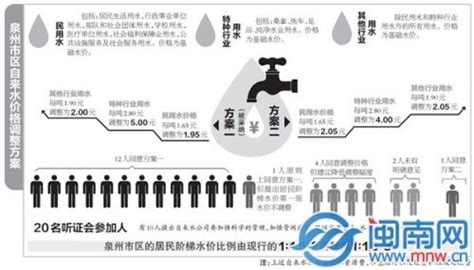 湖南省各市州自来水价格（阶梯水价实行在即）