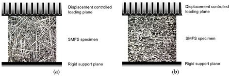 Experimental and Numerical Evaluation of the Mechanical Behavior of ...