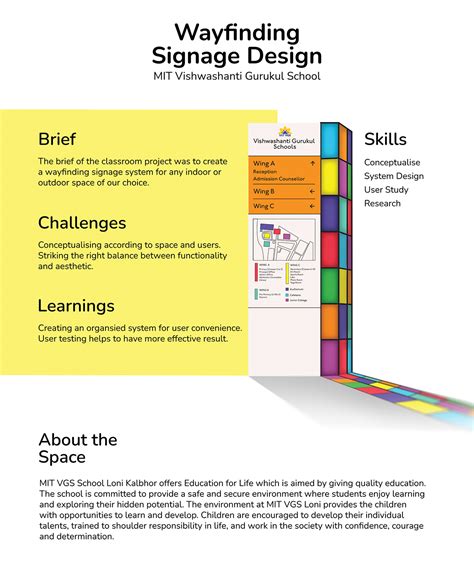 Signage System Design 的图像结果