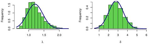 Bayesian and Non-Bayesian Estimation for a New Extension of Power Topp ...