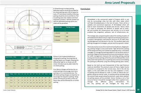 Parking Management Policies and Strategies | CEPT - Portfolio