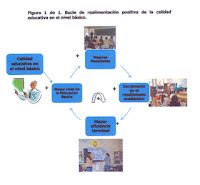 Image result for Bucle Simple