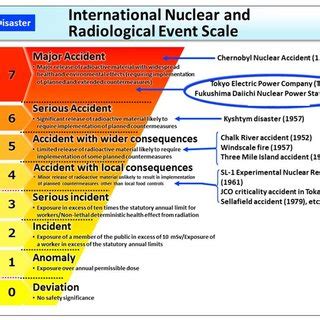 Image result for Ines Classification
