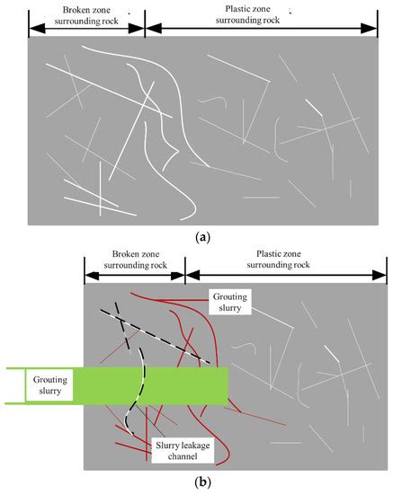 Study on the Evolution Law of Deep Rock Cracks and the Mechanism of ...