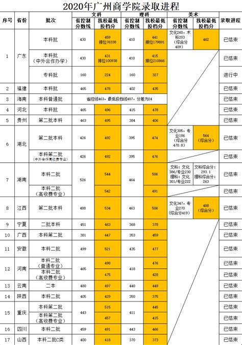 2022年广东广州第九十七中学本部名额分配录取分数线_2022中考分数线_中考网