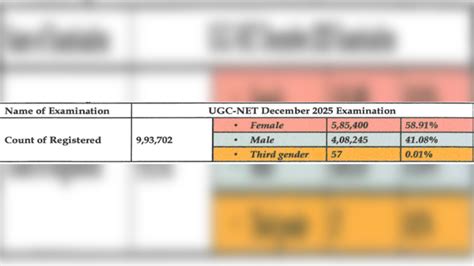 UGC NET Result 2025 Out LIVE Updates: NTA Announces UGC NET December ...
