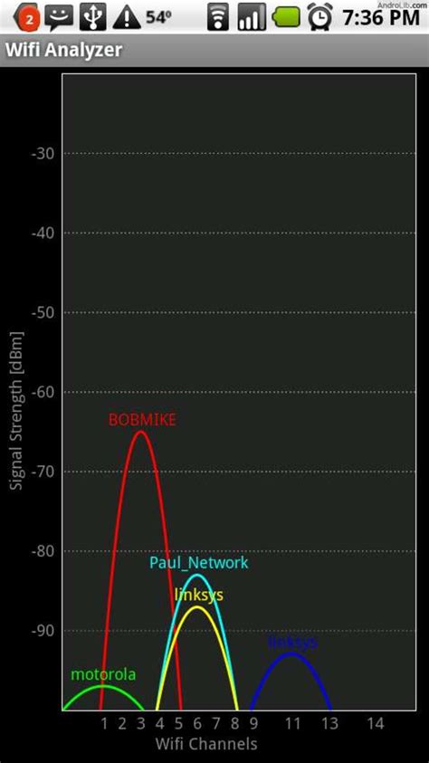 Image result for Android-App WiFi Analyzer