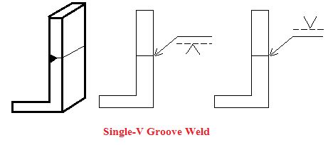 Weld Symbols in Drawing| वेल्ड सिंबल चार्ट जानिए और समझिये