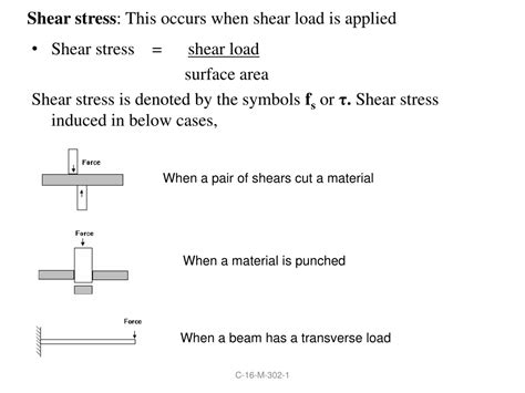 PPT - Strength of Materials: Simple Stresses and Strains PowerPoint ...