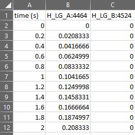 Understanding the Virtual Lighting Animation Tool