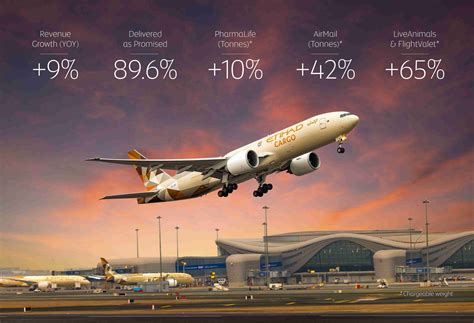 Etihad Cargo strengthens global role with 9% growth in H1 2025