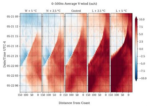Impacts of the Thermal Gradient on Inland Advecting Sea Breezes in the ...