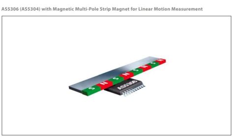 Image result for Linear Encoder Magnet