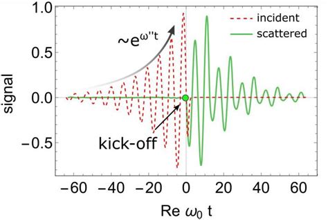 Transparent Science Example 的图像结果
