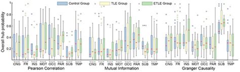 Multi-Graph Assessment of Temporal and Extratemporal Lobe Epilepsy in ...