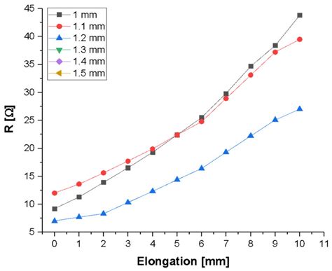 Flexible Hybrid Electrodes for Continuous Measurement of the Local ...