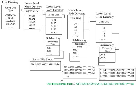 RDCRMG: A Raster Dataset Clean & Reconstitution Multi-Grid Architecture ...