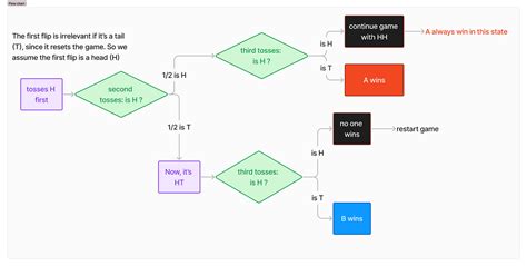 Image result for Python Code into Bytecode